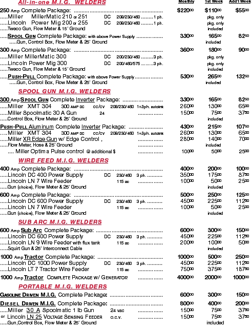 All-in-one M.I.G.  WELDERS	Monthly	1st Week	Add’l Week
250 Amp 
