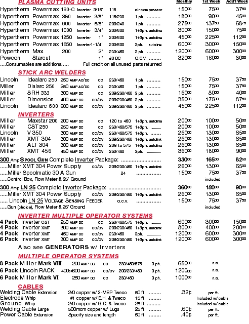 PLASMA CUTTING UNITS	Monthly	1st Week	Add’l Week
Hypertherm	Pow