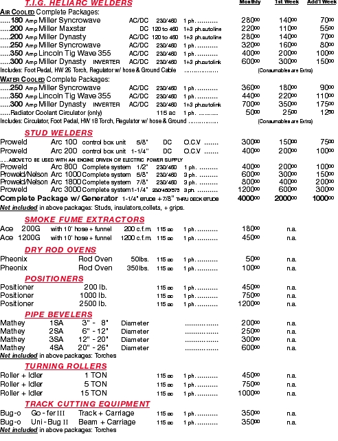 T.I.G. HELIARC WELDERS	Monthly	1st Week	Add’l Week
Air Cooled C